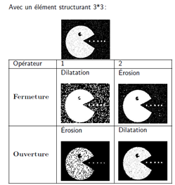 ouverture et fermeture